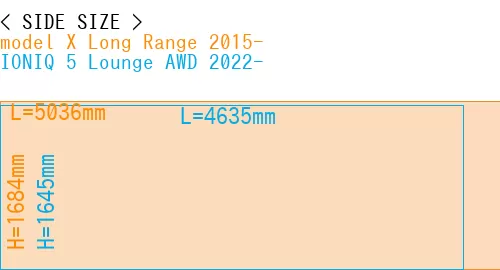 #model X Long Range 2015- + IONIQ 5 Lounge AWD 2022-